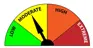 Fire rating set at Moderate